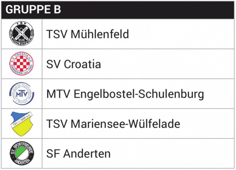 GRUPPE B