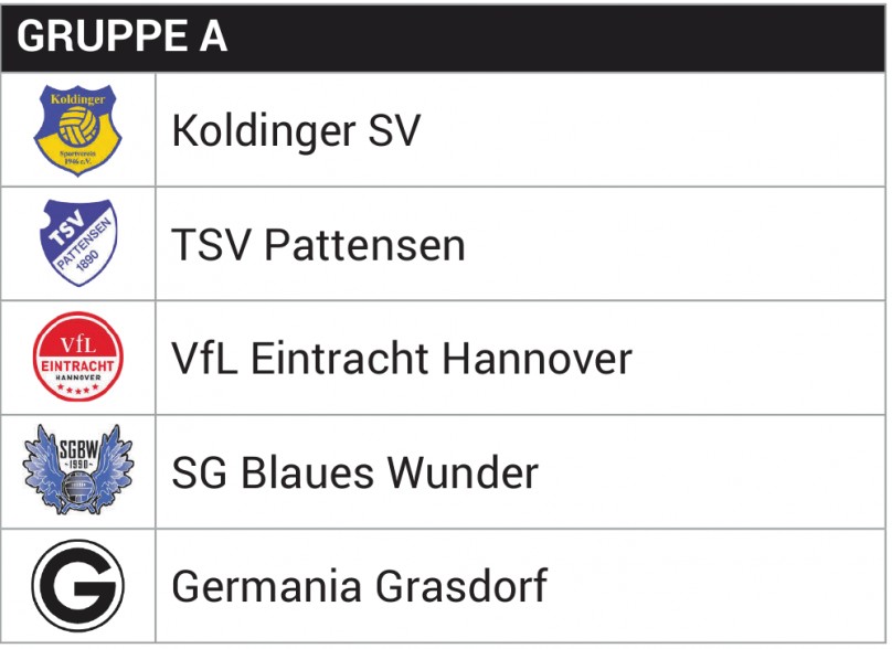 GRUPPE A