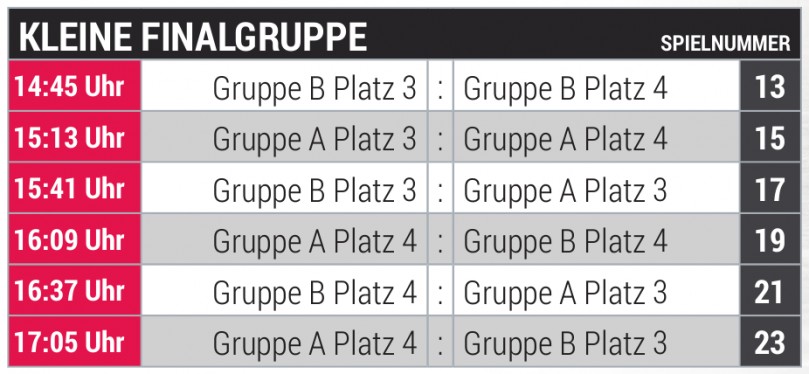 Kleine Finalgruppe