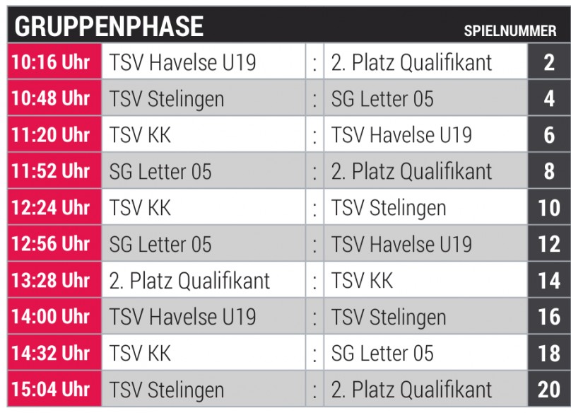 Gruppenphase