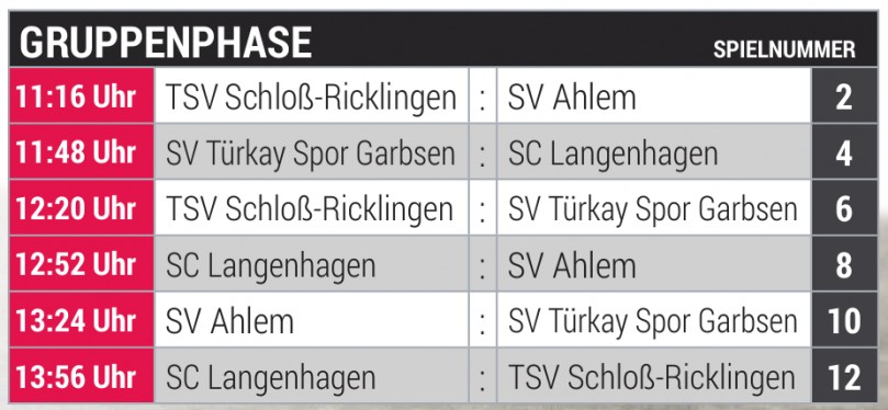 Gruppenphase