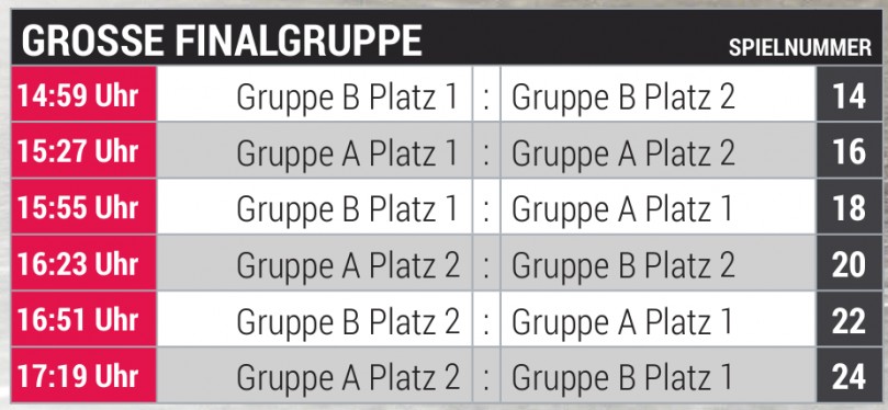 Kleine Finalgruppe