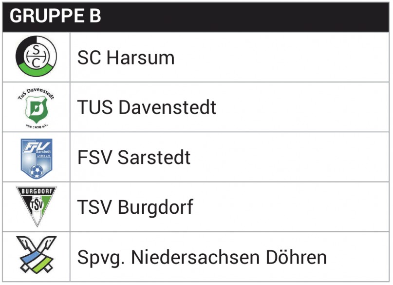 GRUPPE B