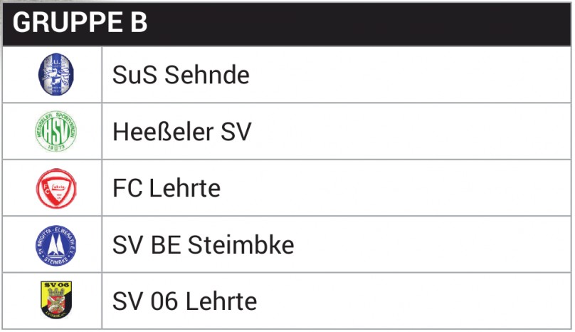 GRUPPE B