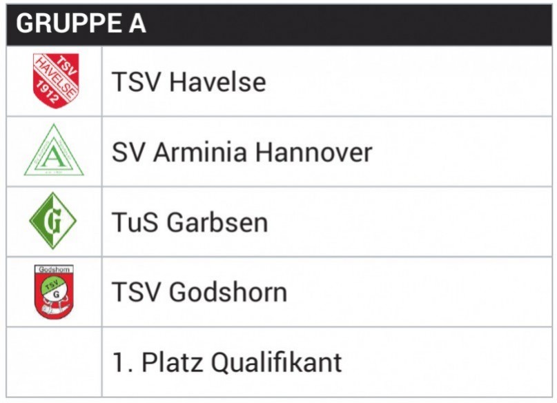 Gruppe A
