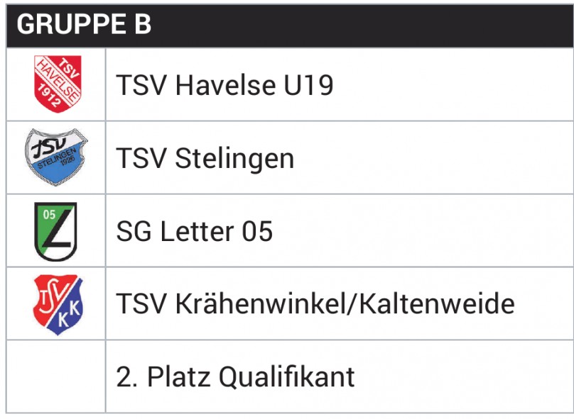 Gruppe B