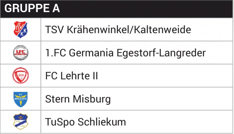 GRUPPE A
